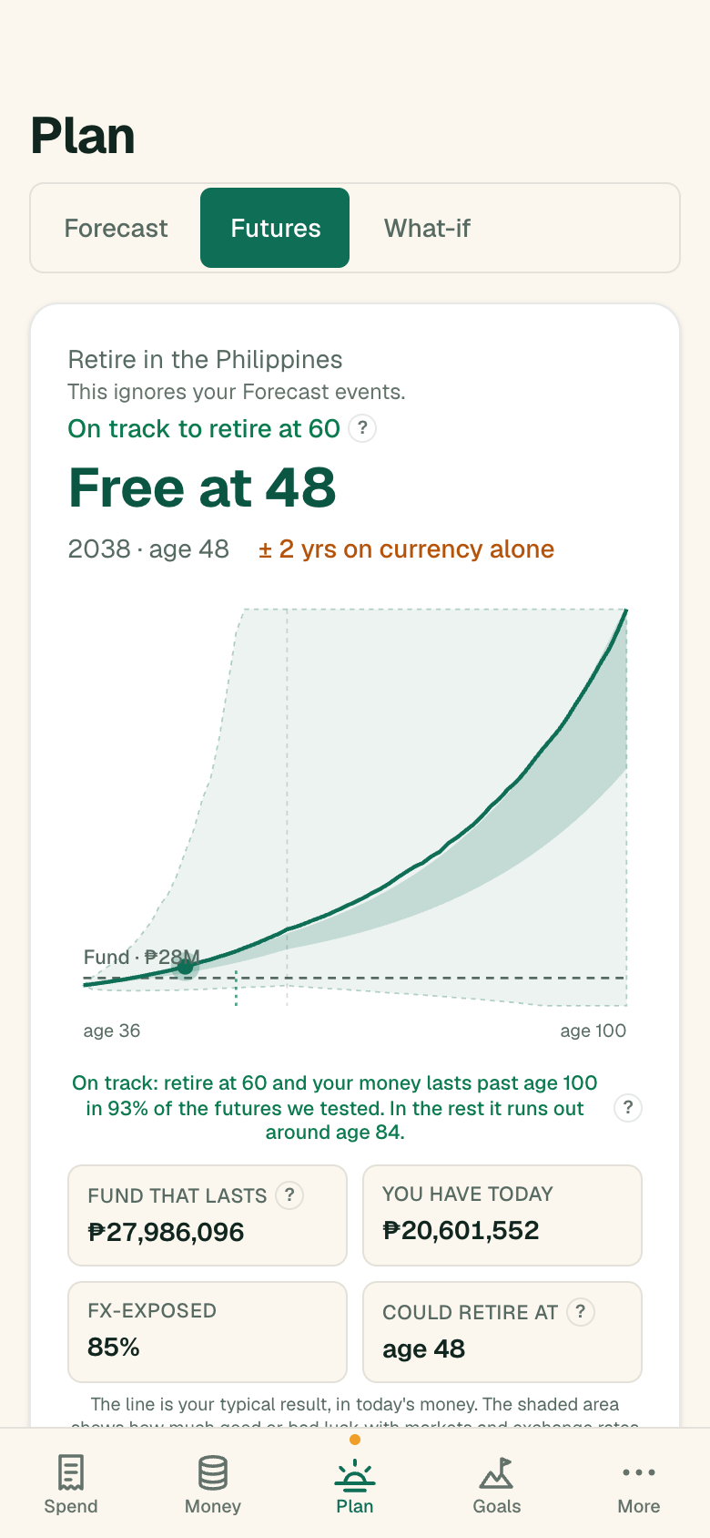 The RightPlano app's Futures screen: retiring in the Philippines, free at 48, with a chart of possible futures